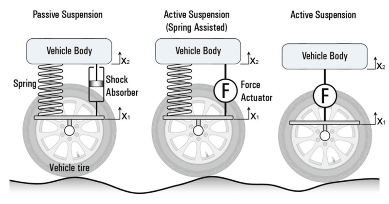 Active Suspension Systems: What Every Car Owner Should Know