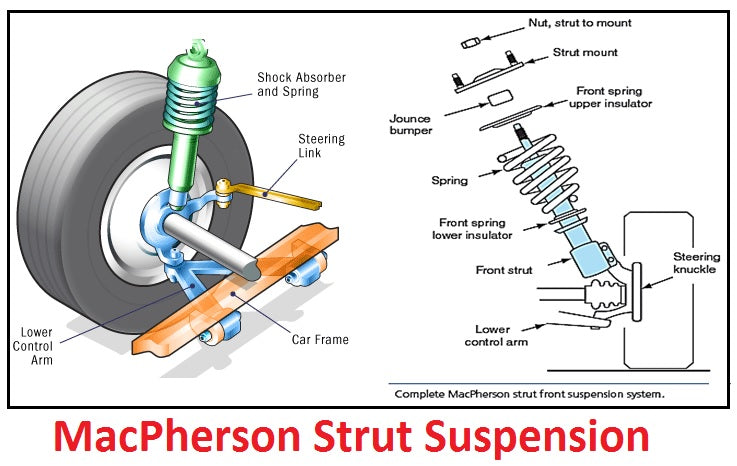 MacPherson Struts: Why Your Car Probably Has Them (And What You Need to Know)