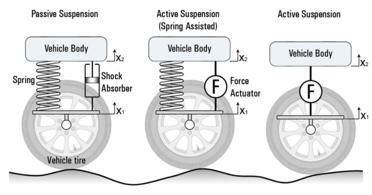 Active Suspension Systems: What Every Car Owner Should Know